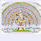 Telegram profile photo for اعداديه فدك للبنات(تحقق ماكان ب الامس حلما)