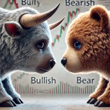 Telegram profile photo for BullBear Trends