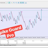 Telegram profile photo for π SPIKES GUARD PRO