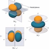 Telegram profile photo for Problem solving - Chemistry