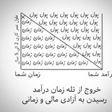 Telegram profile photo for 💰‼️کارآفرینی و آموزش تجارتی پولساز ‼️💰
