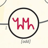 Telegram profile photo for Мир аналоговых синтезаторов