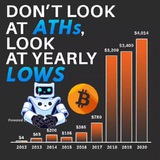 Telegram profile photo for Crypto whale channels