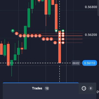 Telegram profile photo for TraderKhay Signals