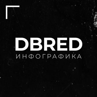 Telegram profile photo for Инфографика | Добриков Никита