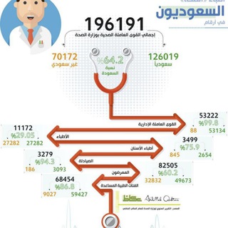 Telegram profile photo for تجارب مقابلات برامج الصحة