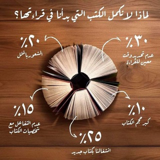 Telegram profile photo for روضة الواعظين من مقتطفات الأعيان والصالحين