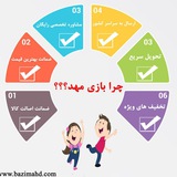 Telegram profile photo for خانه کودک بازی مهد