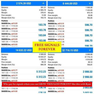 Telegram profile photo for Free forex trading