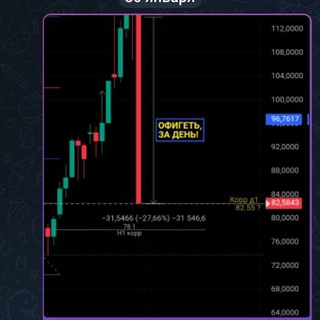 Telegram profile photo for Goldrusman | Инвестиционный блог: авторский взгляд на рынок