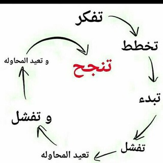 Telegram profile photo for حياتك معنا