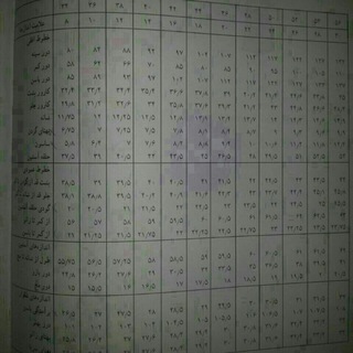 Telegram profile photo for فروش الگوهای اماده واموزش رایگان