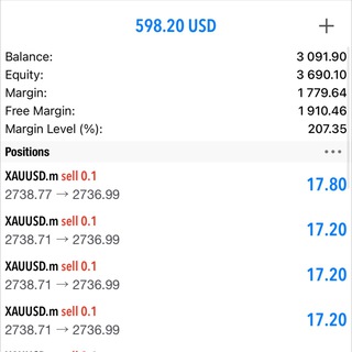 Telegram profile photo for Scalper Fx