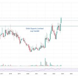 Telegram profile photo for BHARATSTOCKMARKET