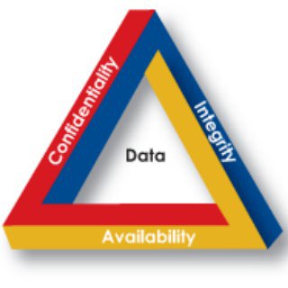 Telegram profile photo for Information security