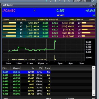 Telegram profile photo for Bursa Saham KL Trading Stock 💹