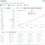 Telegram profile photo for COPY TRADING TradeSync