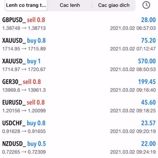 Telegram group profile photo for Forex - Tín Hiệu làm Giàu