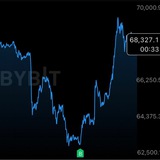 Telegram profile photo for Crypto w/ EZ