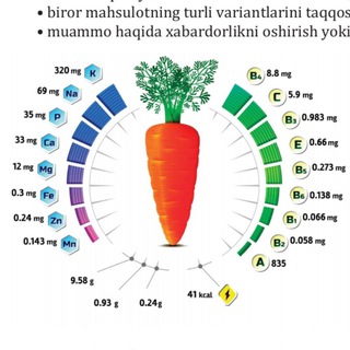 Telegram profile photo for BIOLOGIYADAN MILLIY SERTIFIKAT ONLAYN KURSI TESTLARI O'QITUVCHILAR USTOZLAR ATTESTATSIYAGA TAYYORGARLIK MASALALAR YECHIMLAR QUIZ