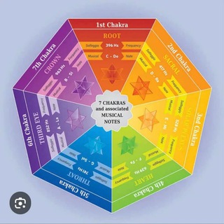 Telegram profile photo for Varmam/Marma Therapy/Acu/Sujok /Sigil/ Acupuncture Therapy