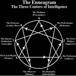 Telegram profile photo for شخصیتشناسی اناگرام (Enneagram)