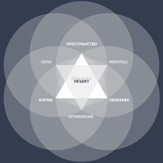 Telegram profile photo for ТАКТИКА АДВЕРЗА (TACTICA ADVERSA)