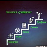 Telegram profile photo for ПУЛ_ТИҶОРАТ_МУВАФФАҚИЯТ