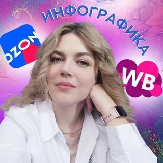 Telegram profile photo for Инфографика wb/ozon