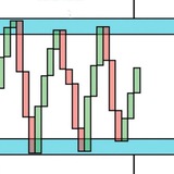 Telegram profile photo for The Best Free Scalping Signals,Forex and Digital Currency, Win Rate 100%VIP FARAZ