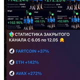 Telegram profile photo for 🎁🎁МАРАФОН ДЛЯ ВСЕХ