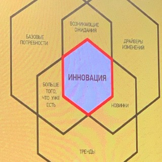 Telegram profile photo for Anti-hype ИИ / Vibe Менеджмент
