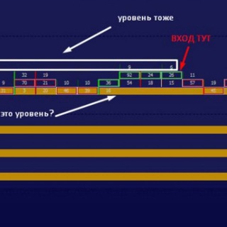 Telegram profile photo for SAVa - Материалы по объёмам, кластерам.