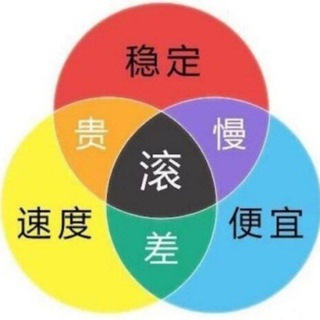 Telegram profile photo for VPS合租