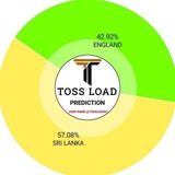 Telegram profile photo for Toss loder