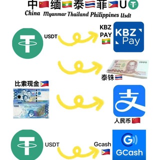 Telegram profile photo for 赢赢-国际汇率兑换🇵🇭🇨🇳🇲🇲🇹🇭💸