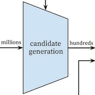 Telegram profile photo for candidate generation
