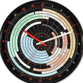 Telegram profile photo for Trading Hours