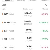 Telegram profile photo for YangoCrypto
