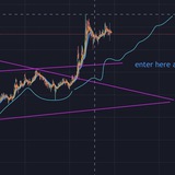 Telegram profile photo for Taquet Trading