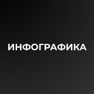Telegram profile photo for Инфографика Маркетплейсов