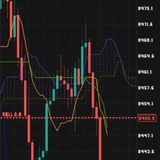 Telegram profile photo for 👨💻TRADING FOREX 💹