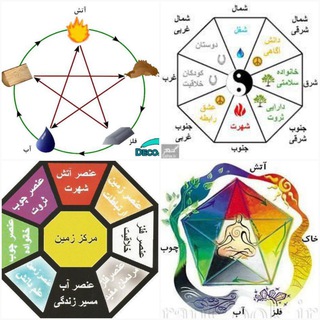 Telegram profile photo for عدد کوا و فنگ شویی