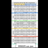 Telegram profile photo for Homeworks (3) قناة الواجبات