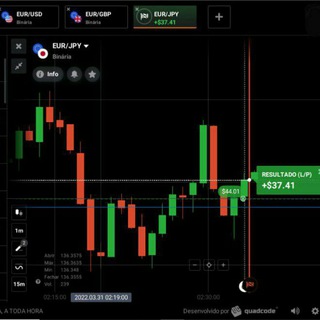 Telegram profile photo for quotex robotic signal