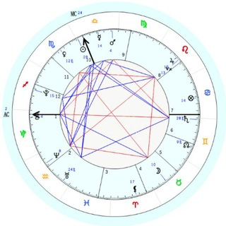 Telegram profile photo for ASTROLOGY