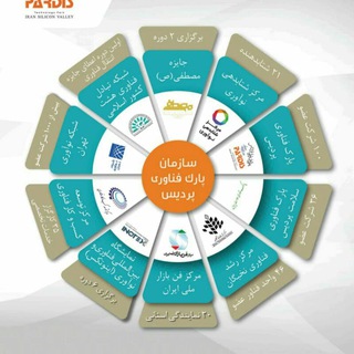 Telegram profile photo for پارک فناوری پردیس