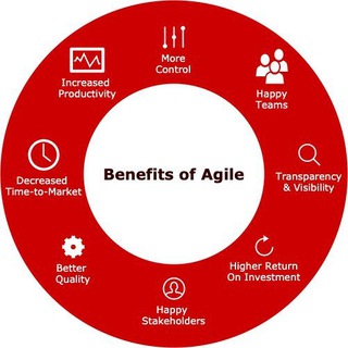Telegram profile photo for Agile SM/PO/PM Training
