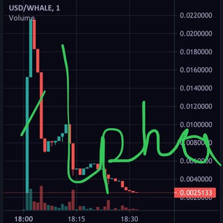 Telegram profile photo for aLpHa ChArTs