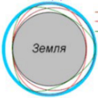 Telegram profile photo for Schumann®. Резонанс Шумана и магнитные бури